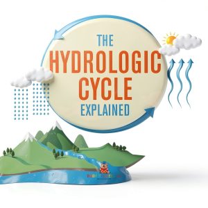 Water Science eBook Baby Professor Kindle Grade K-12 Hydrology-0